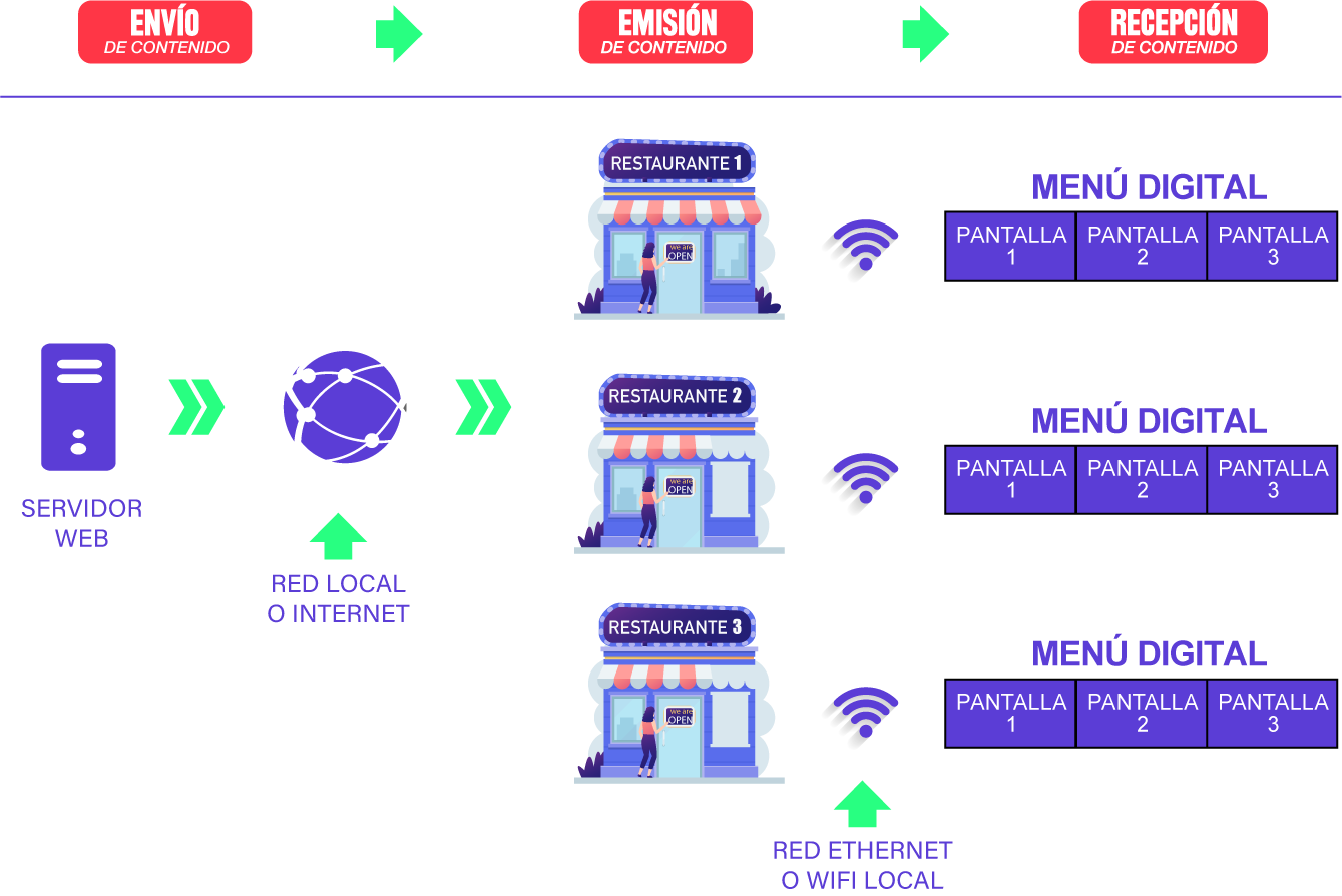 DIAGRAMA RESTAURANTES