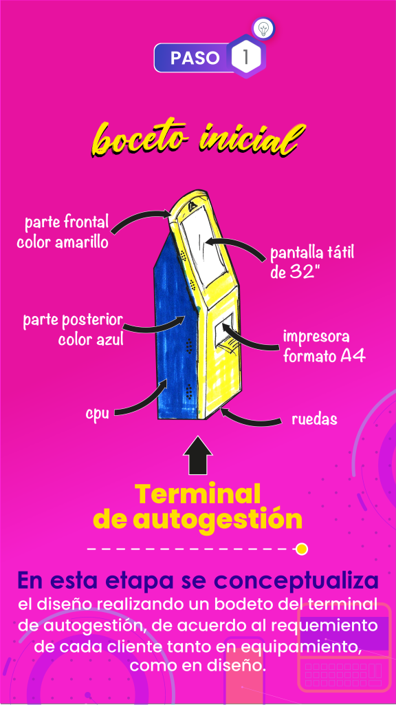 TERMINALES DE AUTO GESTION Mesa de trabajo 1 copia